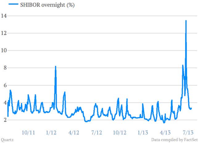 Image for article titled Apparently China’s banks didn’t get that “do less lending” memo
