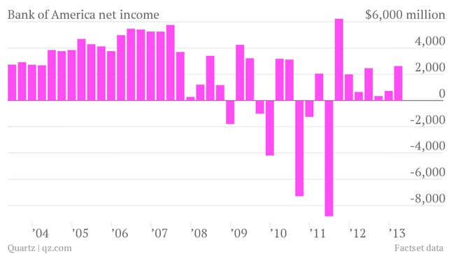 bank of america net income q1 2013