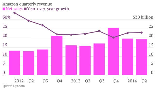 Amazon quarterly sales and growth chart Q2 2014