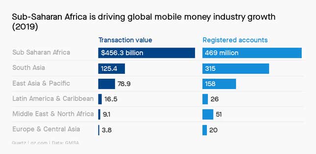 Latin America is a boon to Netflix's global expansion efforts