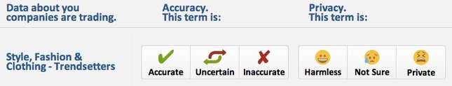 Enliken’s survey suggests that some of the things ad targeters think about me border on the ridiculous.