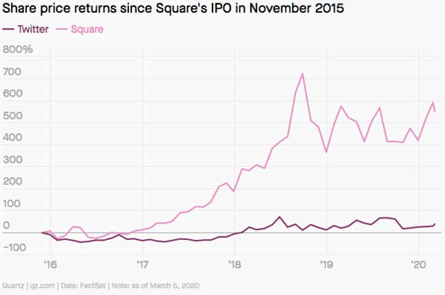 Image for article titled Future of Finance: Digital renminbi fears, Robinhood not out of the woods