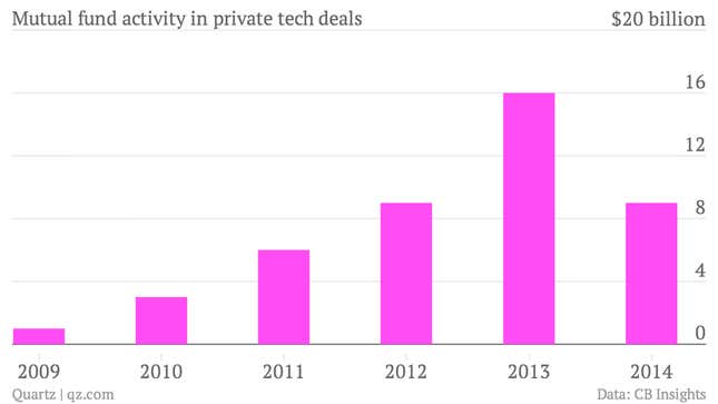Image for article titled Mutual funds are bypassing IPOs and going straight for the main course