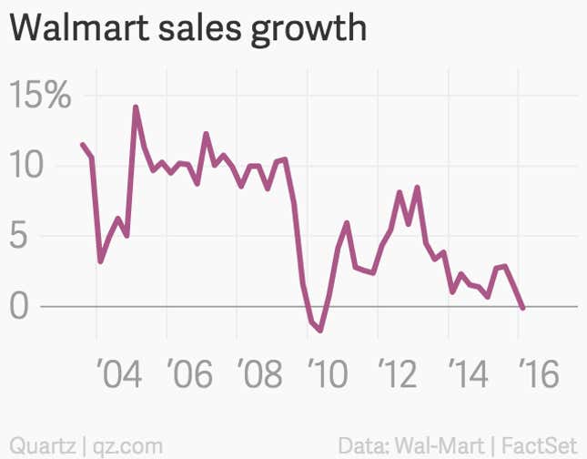 Image for article titled Unfortunately for Walmart, Americans are actually paying off debt with the money they’re saving on gas