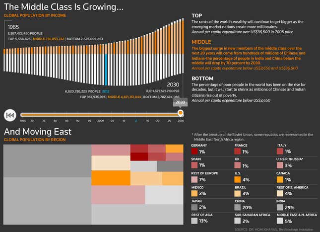 Image for article titled The Quartz Chart of the Year™ short-list is here