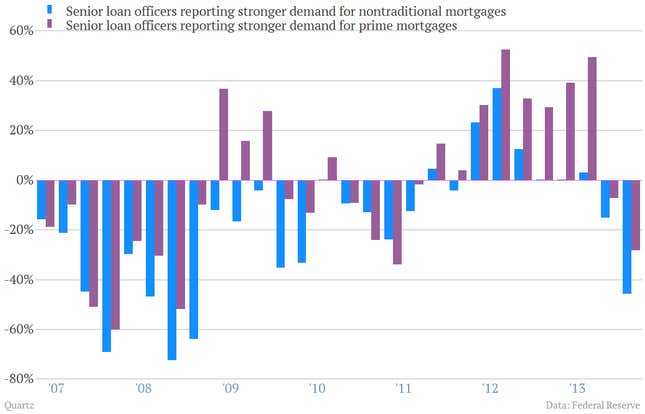 Image for article titled The five most worrisome charts in the global economy