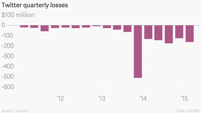 Image for article titled Twitter CEO Dick Costolo is leaving, and co-founder Jack Dorsey is coming back