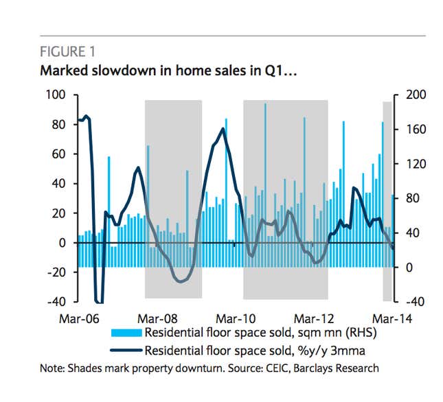 China’s Housing Bubble Is Collapsing, And Here’s What It Looks Like