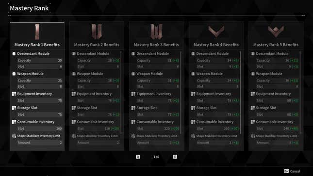 A screenshot of Mastery levels showing the different rewards.