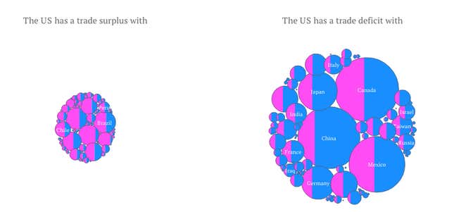 Click to launch Quartz&#039;s interactive trade data explorer.