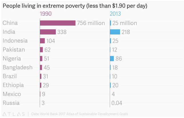 Image for article titled Ghana’s US green cards, Africa’s space programs, Iran’s Africans