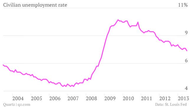 America’s huge mistake on monetary policy: How negative interest rates ...