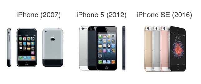 The Evolution Of The iPhone: 2007 - 2016