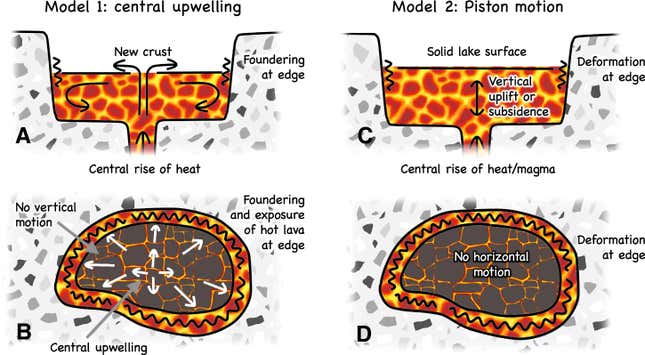 I ricercatori modellano il movimento del lago di lava su Io