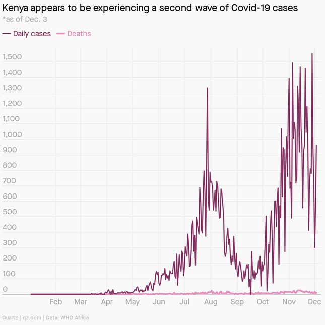 Image for article titled Ethiopia’s propaganda war, Kenya’s puppet state, eavesdropping by African governments