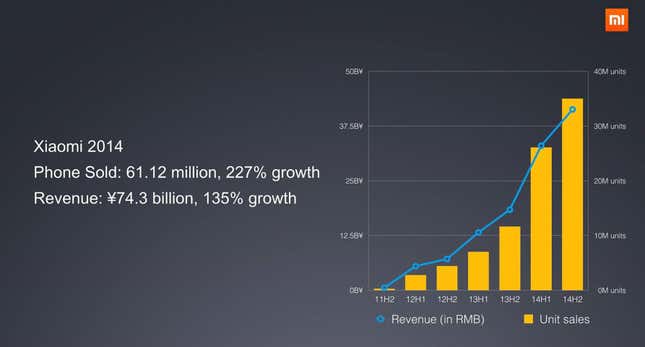 Xiaomi sales and revenue since 2011.
