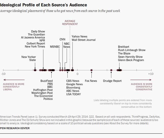 Image for article titled The Quartz Chart of the Year™ candidates continue to pile up