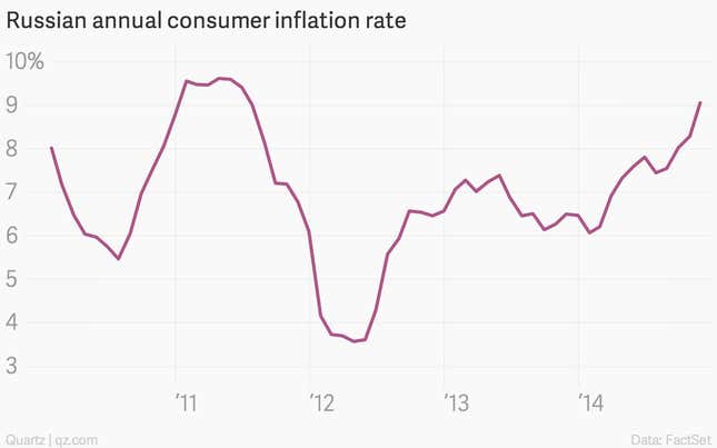 Image for article titled The eight most important charts of the week
