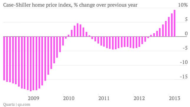 Image for article titled You can see housing helping the US economy get back on its feet