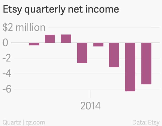 Image for article titled Etsy is going public, and it makes no money