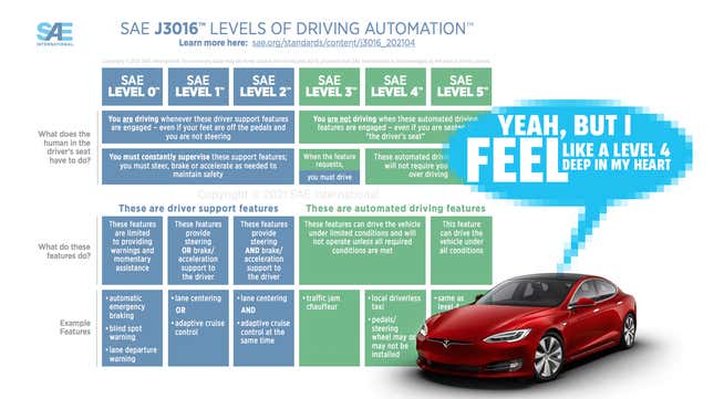 Image for article titled Lots Of People Seem To Completely Misunderstand The Autonomy Levels, So Let&#39;s Clear This Up