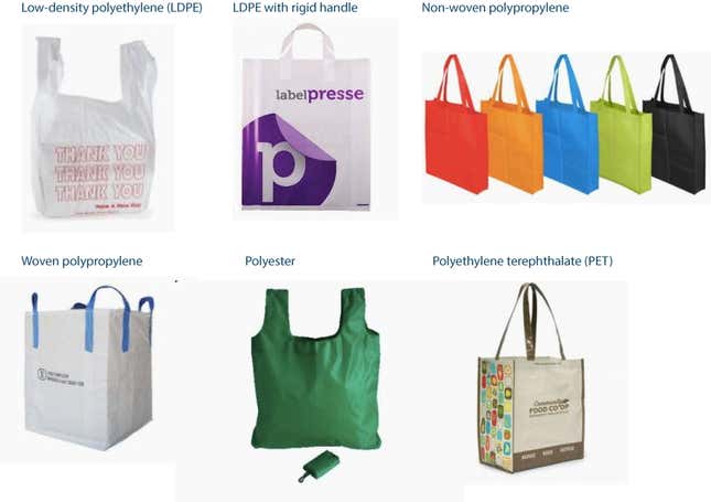 What Are the 5 Most Common Types of Plastic Bags?