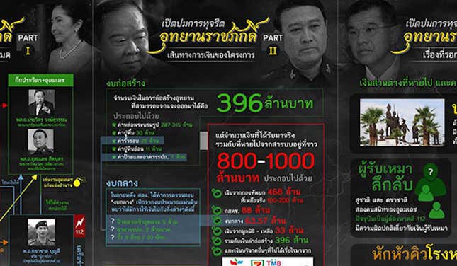 An excerpt of an infographic published by the New Democracy Movement alleging the involvement of high-level officials in graft at the Rajabhakti Park.