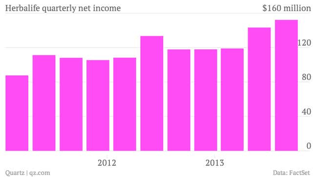 Image for article titled Herbalife’s solid earnings aren’t doing much for its sketchy reputation