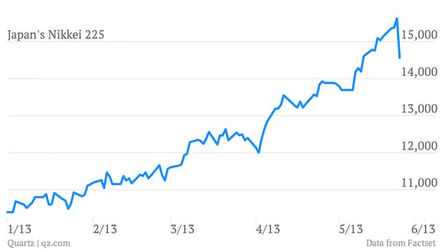 japan nikkei 225 5/23/13