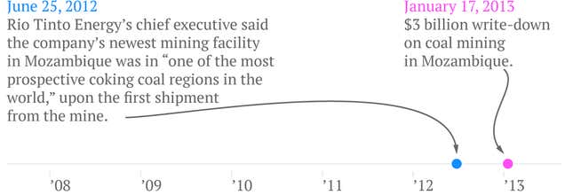Image for article titled This year’s multi-billion dollar write-downs in mining