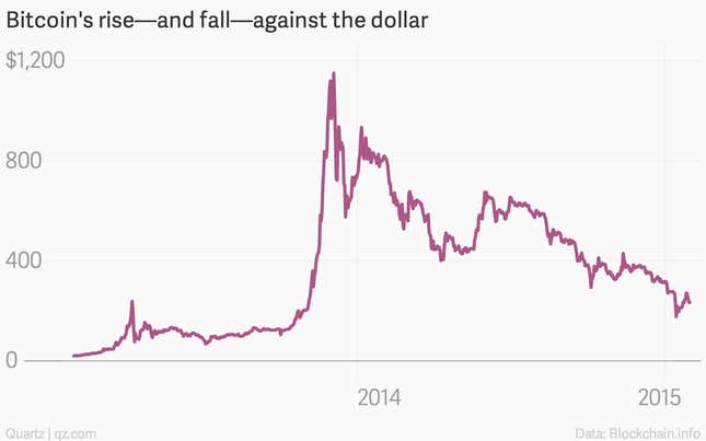 Bitcoin libertarians now desperately need the government’s help