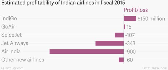 Image for article titled Only two big airlines in India made a profit in the last year