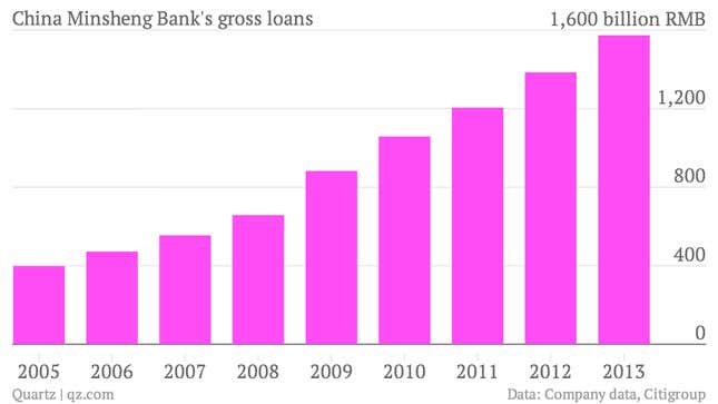 Image for article titled This is the bank to watch for a Chinese credit implosion