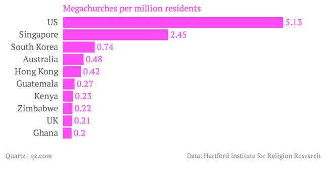Note: Data separates Hong Kong from China due to their distinct socioeconomic, cultural and demographic makeup. 