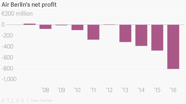 Image for article titled The German government buys time for bankrupt Air Berlin after investor Etihad bails