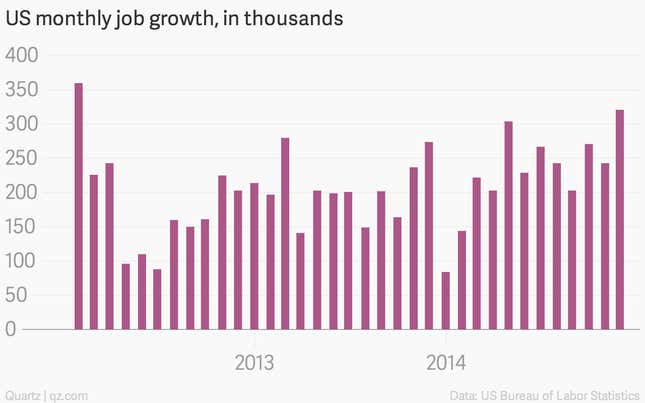 Image for article titled The eight most important charts of the week