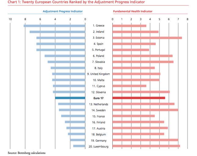 A more dynamic future for the euro zone?