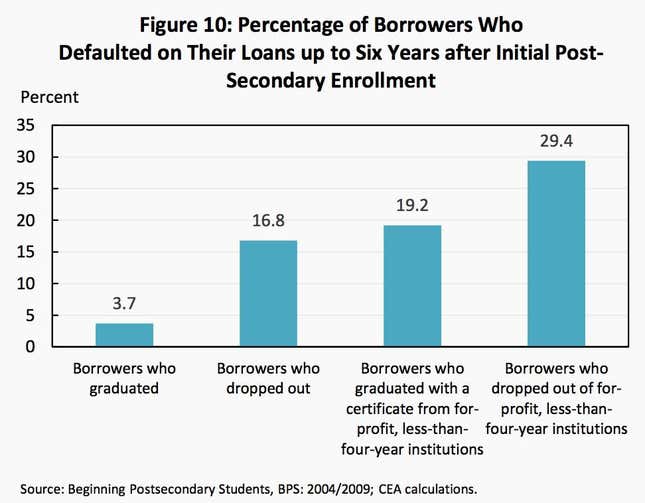 All—Yes, all!—the charts from the White House report on millennials