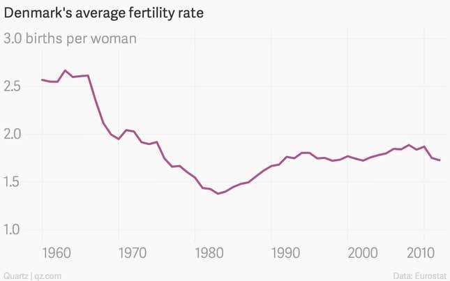Danes Have Promised Their Government To Have More Sex