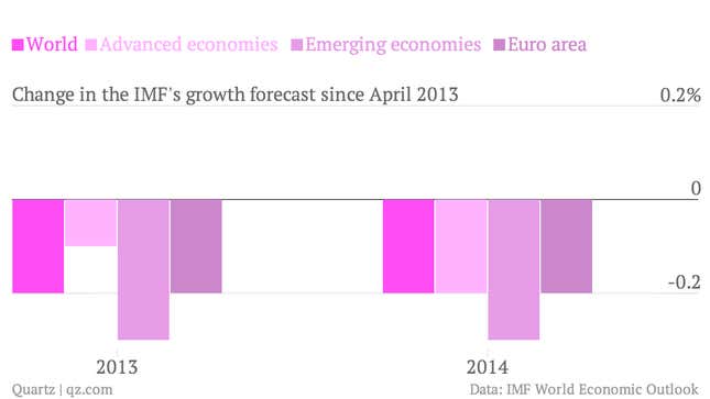 Image for article titled Emerging markets feel the pain of the multi-speed recovery