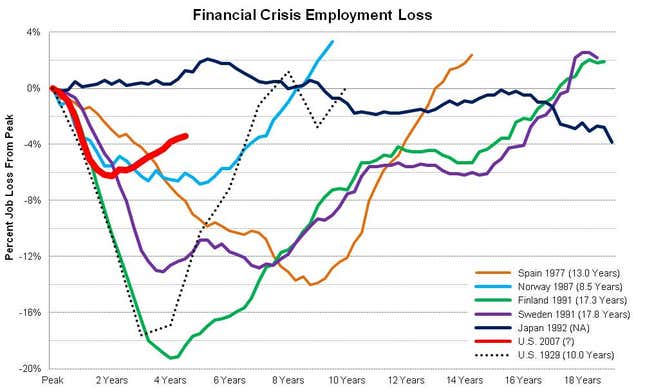 Image for article titled Here&#39;s the IMF&#39;s checklist for global recovery. (Now someone just has to follow it.)