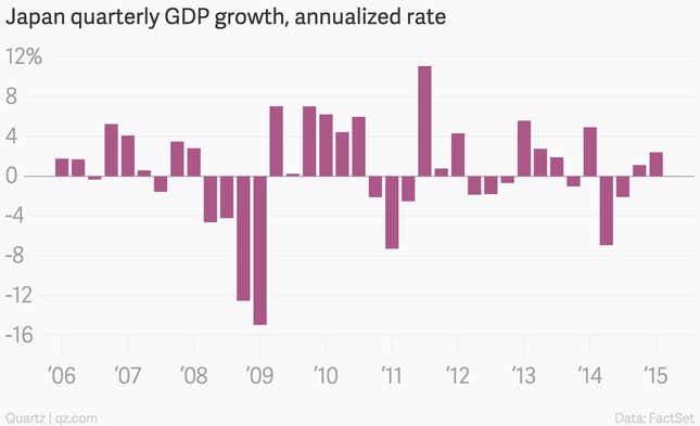 Image for article titled The 10 most important economic charts of the week: housing, inflation, and housing inflation
