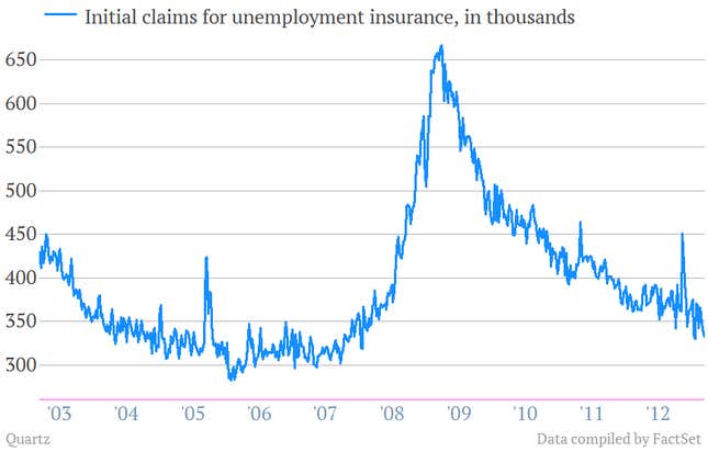 Image for article titled US jobs picture gets still rosier