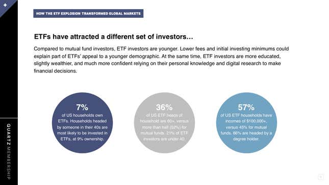 Image for article titled How the ETF explosion transformed global markets