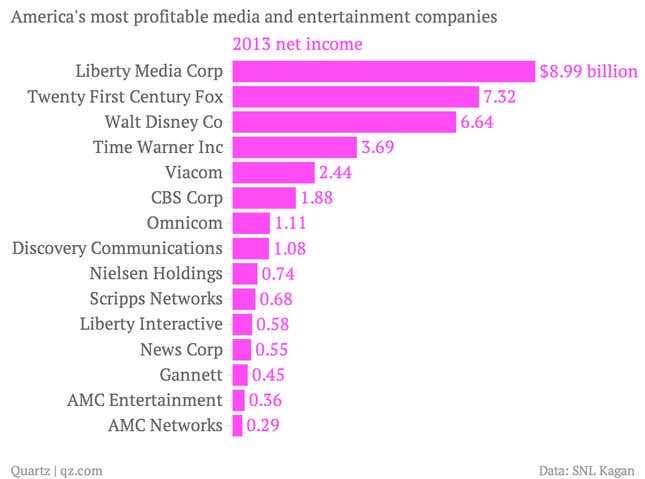 Image for article titled Traditional media is still a great business to be in, if you’re selling video