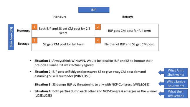 Image for article titled The Maharashtra political chaos is equal parts Game of Thrones and Game Theory