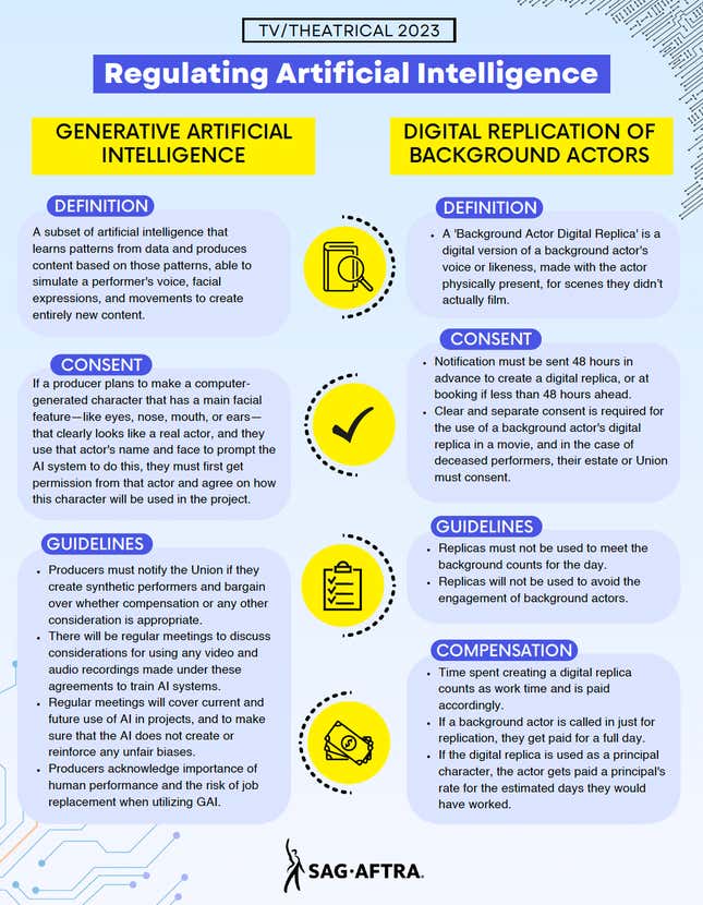 Image for article titled SAG-AFTRA&#39;s Strike-Ending Agreement Still Has Some A.I. Worries