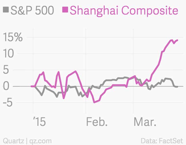 Image for article titled Two-thirds of new investors in China’s stock market mega-rally didn’t finish high school
