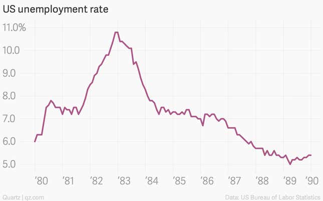 The US economy isn’t having a ’90s flashback, it’s having an ’80s ...