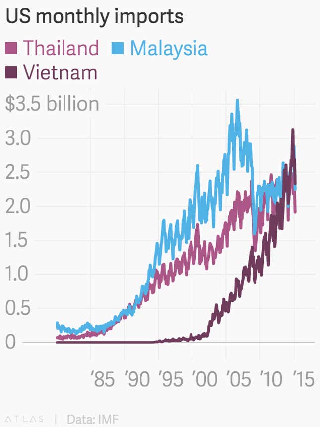 Image for article titled Why the US Chamber of Commerce is swooning over Vietnam’s top communist